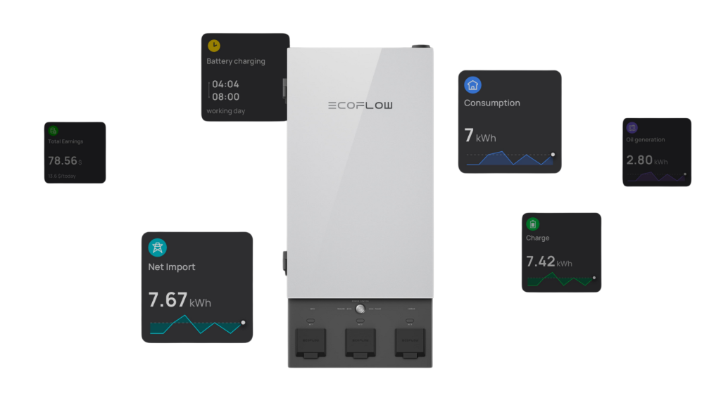 ecoflow smart home panel two user reviews